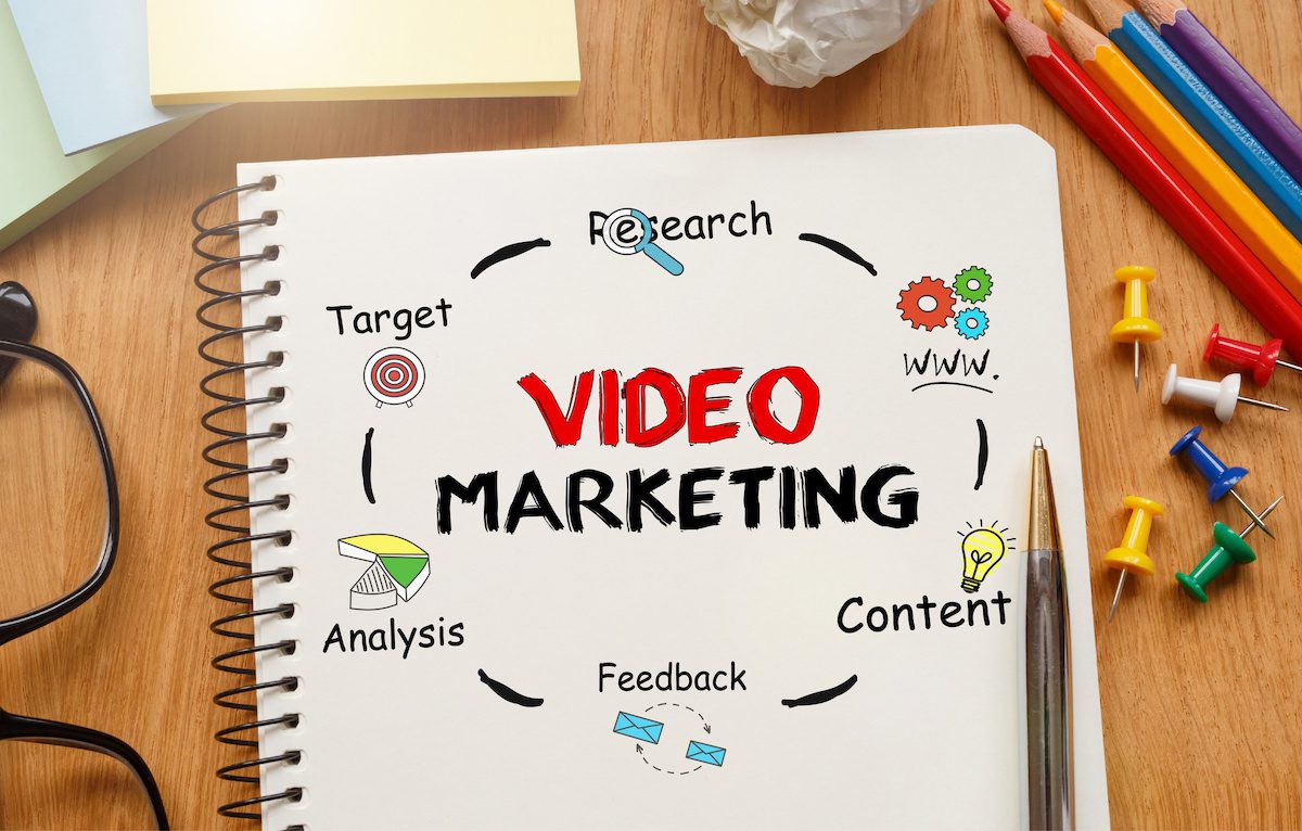 video marketing strategy